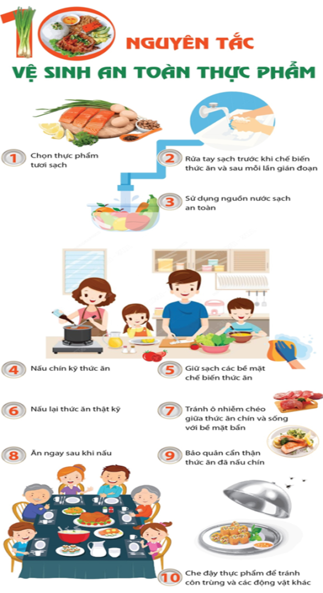 BÀI TUYÊN TRUYỀN VỀ VỆ SINH AN TOÀN THỰC PHẨM