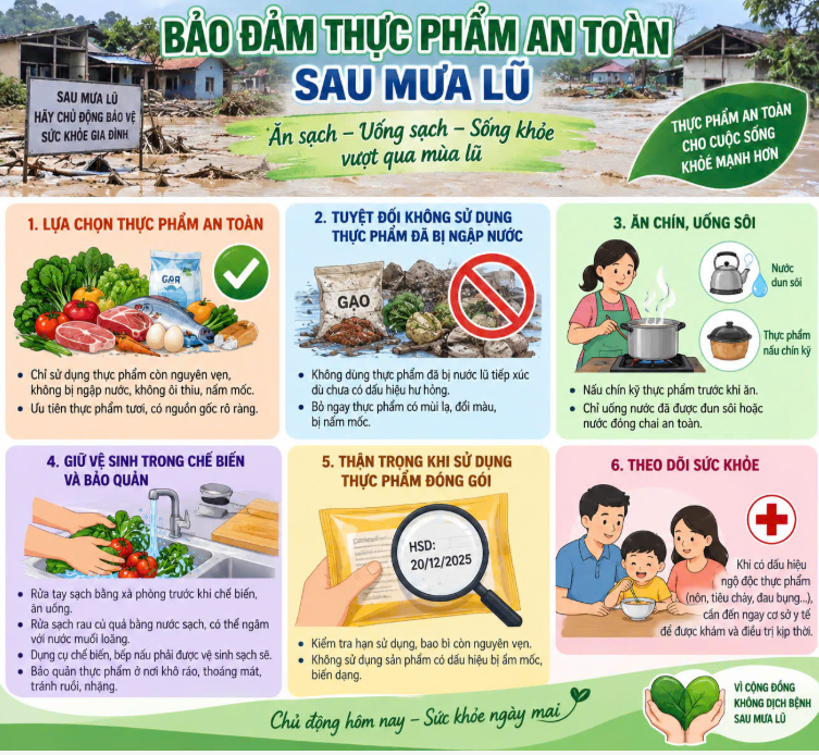 ĐẢM BẢO AN TOÀN SAU LŨ LỤT